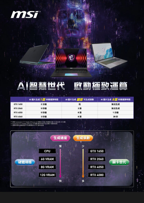 微星 MSI Sword AI電競筆電 16" (Intel Core i7-14650HX/16GB/512GB/RTX4060-8G/W11) 灰 Sword16 HX B14VFKG485TW：圖片 2