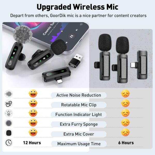 USB C Lavalier 麥克風無線迷你麥克風,適用於 Type-C Android 手機/平板電腦/PC 視頻錄製夾式麥克風,附旋轉夾和降噪錄製,非常適合Vlog Tiktok Youtube 播客內容創作者：圖片 6