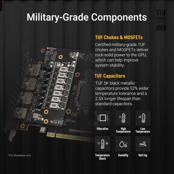 ASUS 華碩 TUF Gaming GeForce RTX ™ 5060 Ti 16GB GDDR7 OC 版遊戲顯示卡 (PCIe® 5.0、HDMI®/DP 2.1、3.1 插槽、軍用級元件、保護 PCB 塗層、軸向技術風扇)：圖片 12